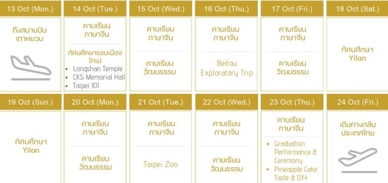 กิจกรรมไฮไลต์ค่าย NTNU 2025